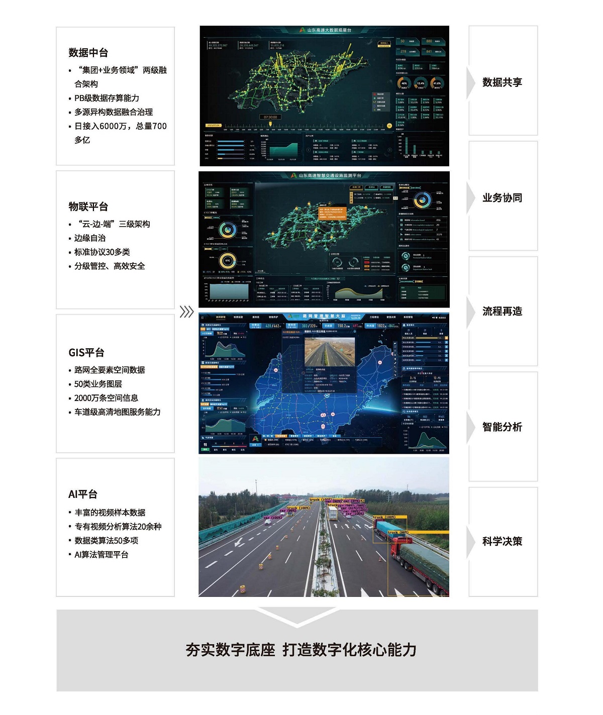 智慧大腦