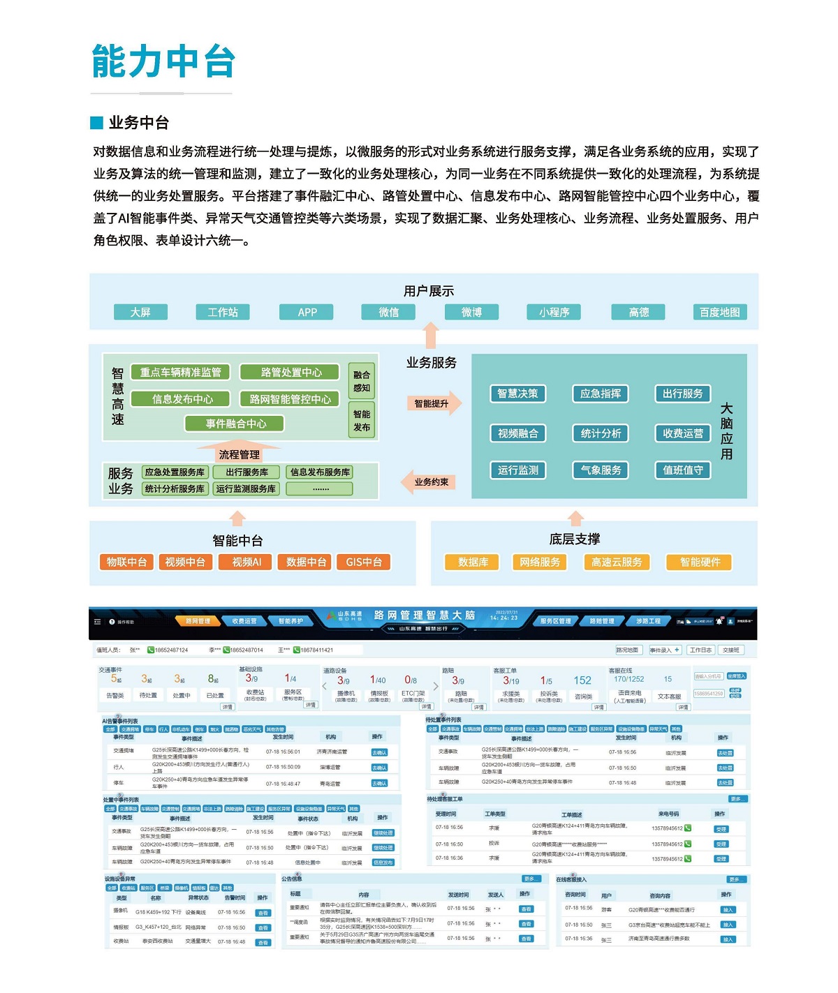 能力中臺(tái)
