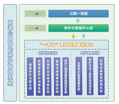 智慧養護管理系統