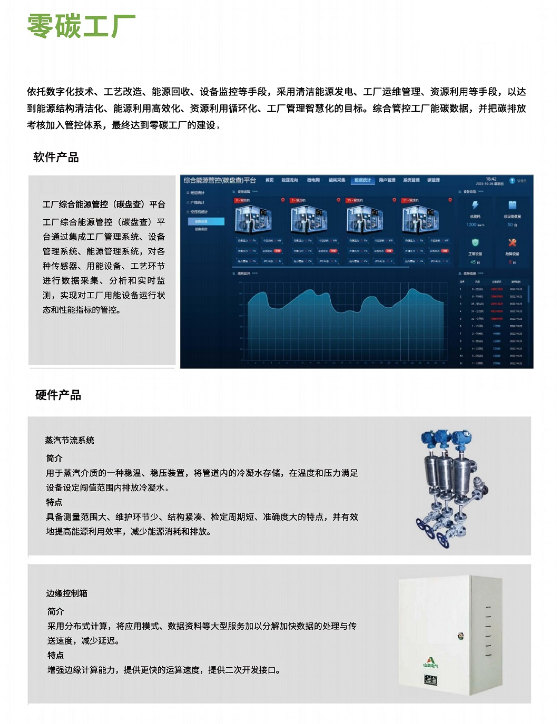 零碳工廠