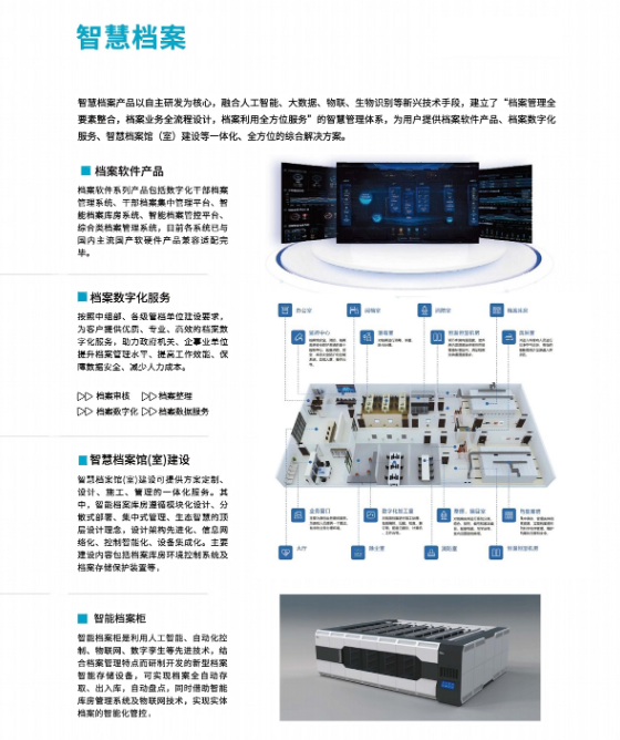 智慧檔案